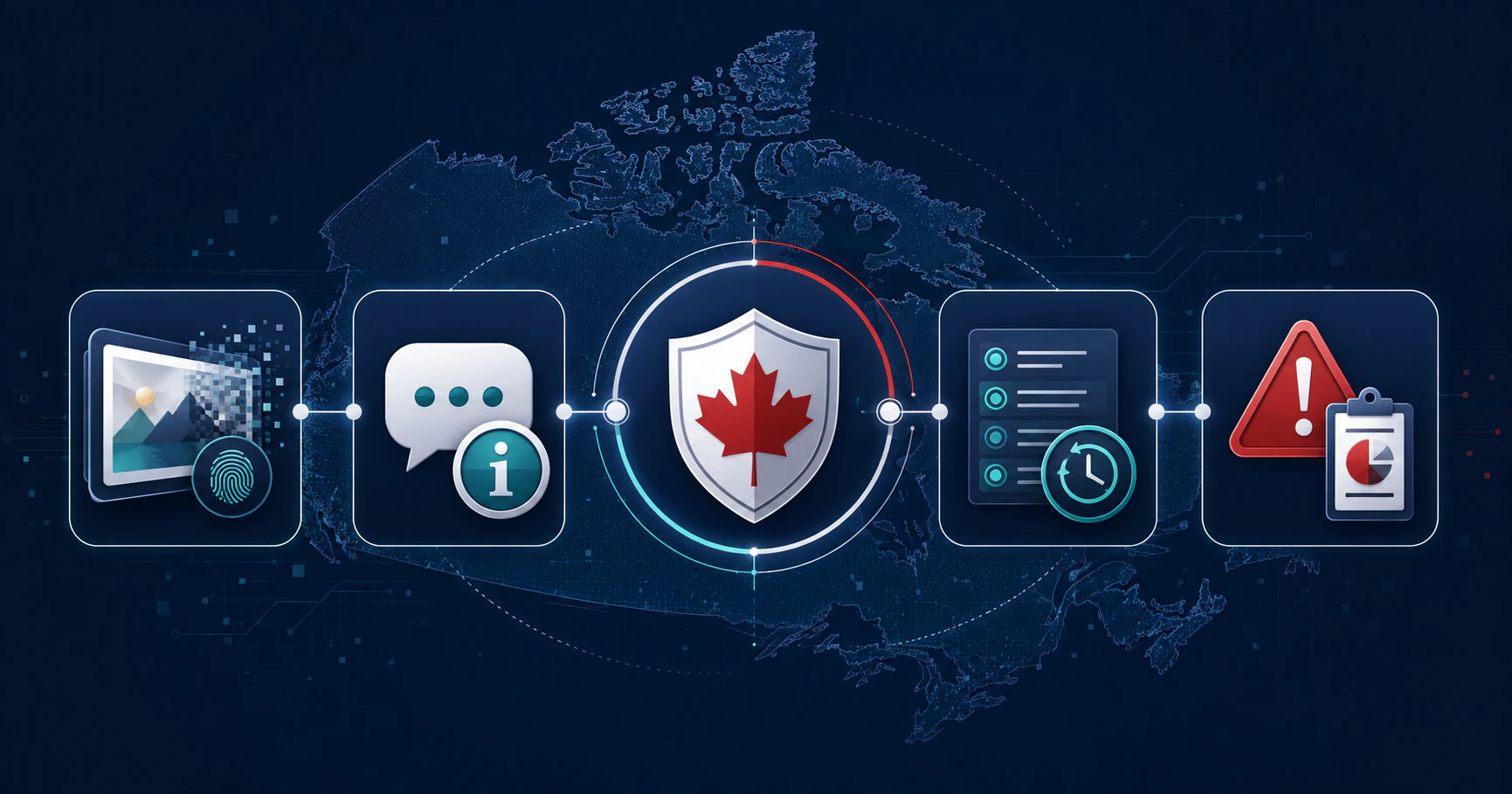 Canada's AI resolution stages